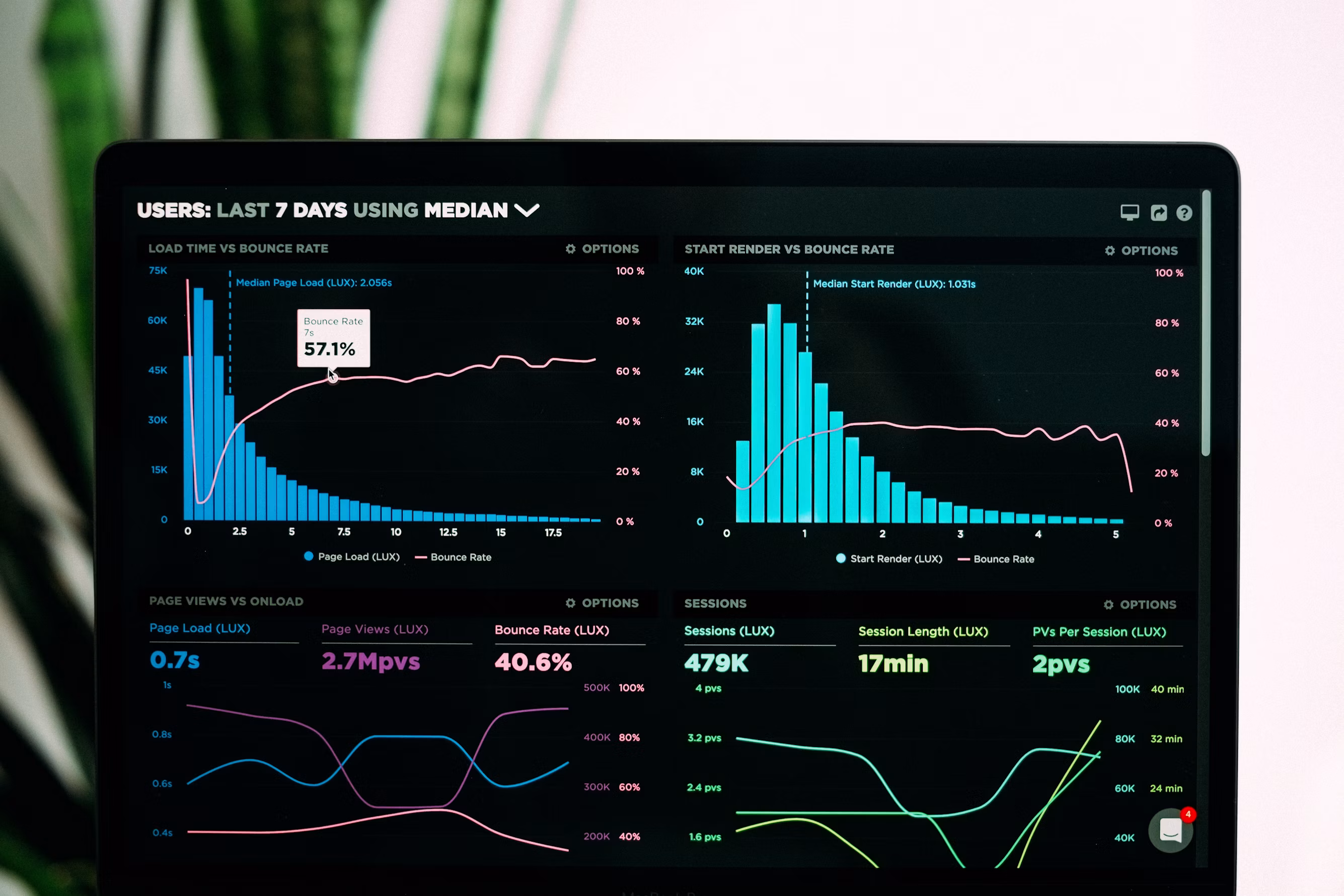 Monitor displaying web performance charts and usage metrics
