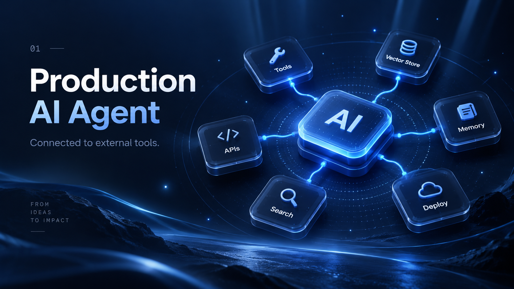 Production AI agent connected to tools, APIs, a vector store, memory, search, and deployment